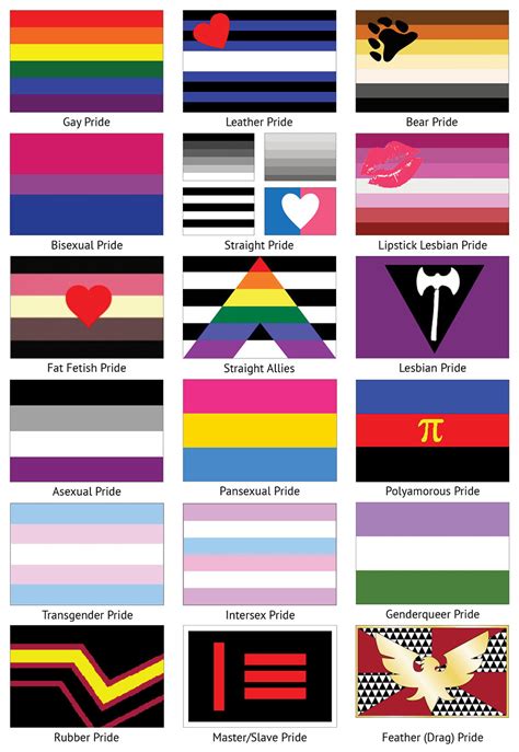 The four stripes of the Non-binary pride flag each represent a different part of the non-binary community. (Picture: outrightinternational.org) Created in 2014 by 17-year-old Kye Rowan, the yellow ...